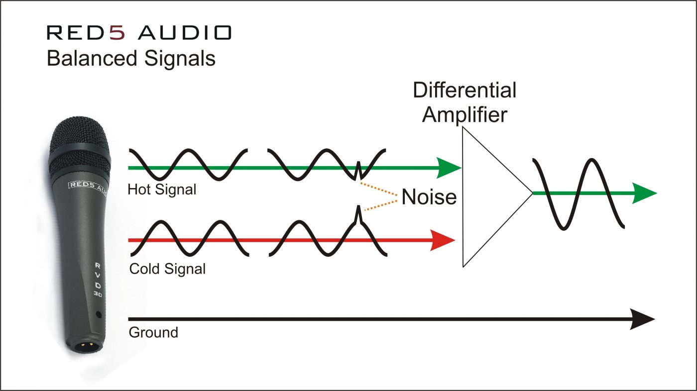 What is a balanced cable? Red5 Audio