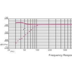 Takstar-cm-60-frequency-response
