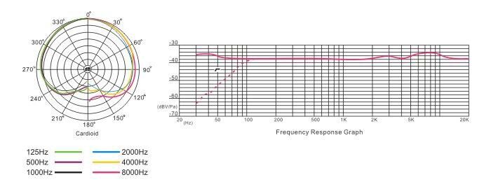 Takstar-cm-60-frequency-response
